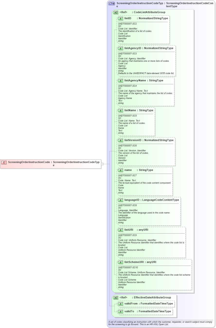 XSD Diagram of ScreeningOrderInstructionCode in schema fields_xsd (HR-XML - Human Resources XML)