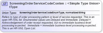 XSD Diagram of ScreeningOrderServiceCodeContentType in schema codelists_xsd (HR-XML - Human Resources XML)