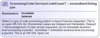XSD Diagram of ScreeningOrderServiceCodeEnumType in schema codelists_xsd (HR-XML - Human Resources XML)