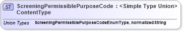 XSD Diagram of ScreeningPermissiblePurposeCodeContentType in schema codelists_xsd (HR-XML - Human Resources XML)
