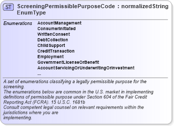 XSD Diagram of ScreeningPermissiblePurposeCodeEnumType in schema codelists_xsd (HR-XML - Human Resources XML)