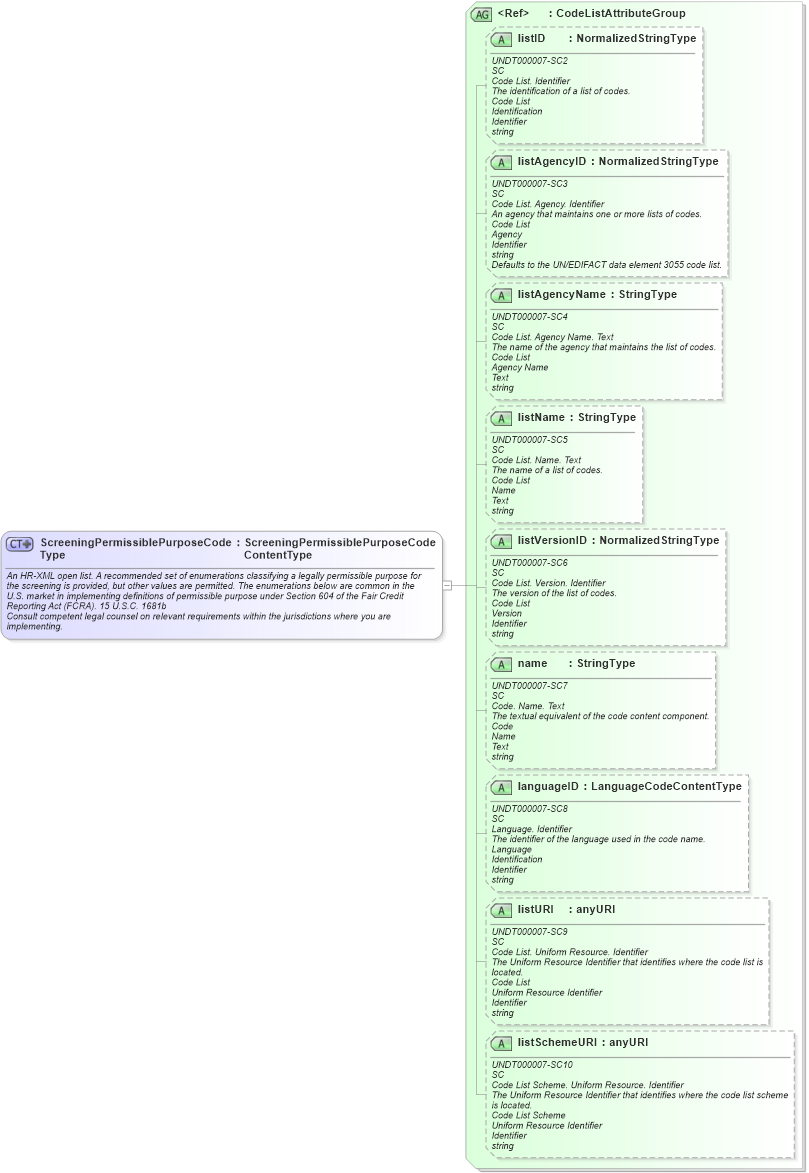 XSD Diagram of ScreeningPermissiblePurposeCodeType in schema fields_xsd (HR-XML - Human Resources XML)