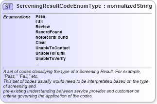 XSD Diagram of ScreeningResultCodeEnumType in schema codelists_xsd (HR-XML - Human Resources XML)
