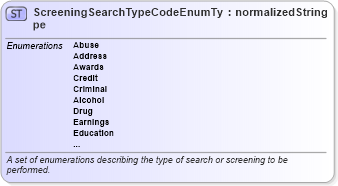 XSD Diagram of ScreeningSearchTypeCodeEnumType in schema codelists_xsd (HR-XML - Human Resources XML)