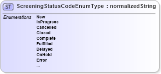 XSD Diagram of ScreeningStatusCodeEnumType in schema codelists_xsd (HR-XML - Human Resources XML)