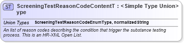 XSD Diagram of ScreeningTestReasonCodeContentType in schema codelists_xsd (HR-XML - Human Resources XML)