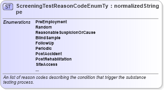 XSD Diagram of ScreeningTestReasonCodeEnumType in schema codelists_xsd (HR-XML - Human Resources XML)