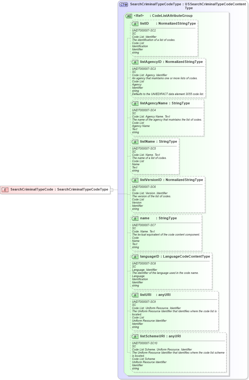 XSD Diagram of SearchCriminalTypeCode in schema fields_xsd (HR-XML - Human Resources XML)