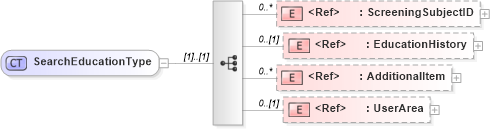 XSD Diagram of SearchEducationType in schema components_xsd (HR-XML - Human Resources XML)