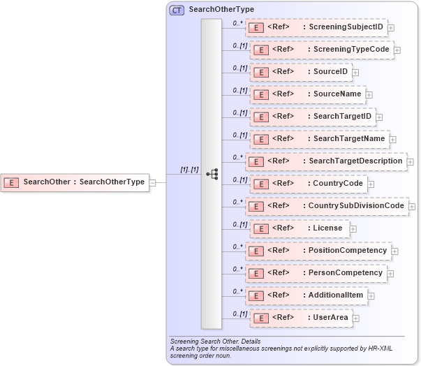 XSD Diagram of SearchOther in schema components_xsd (HR-XML - Human Resources XML)
