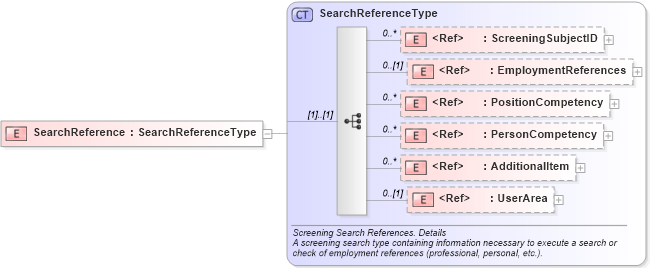 XSD Diagram of SearchReference in schema components_xsd (HR-XML - Human Resources XML)