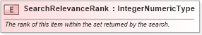 XSD Diagram of SearchRelevanceRank in schema fields_xsd (HR-XML - Human Resources XML)