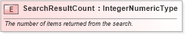 XSD Diagram of SearchResultCount in schema fields_xsd (HR-XML - Human Resources XML)