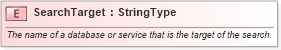 XSD Diagram of SearchTarget in schema fields_xsd (HR-XML - Human Resources XML)