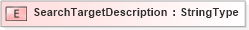 XSD Diagram of SearchTargetDescription in schema fields_xsd (HR-XML - Human Resources XML)