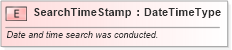 XSD Diagram of SearchTimeStamp in schema fields_xsd (HR-XML - Human Resources XML)