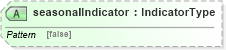 XSD Diagram of seasonalIndicator in schema fields_xsd (HR-XML - Human Resources XML)