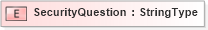 XSD Diagram of SecurityQuestion in schema useraccount_xsd (HR-XML - Human Resources XML)