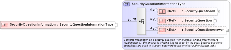 XSD Diagram of SecurityQuestionInformation in schema useraccount_xsd (HR-XML - Human Resources XML)