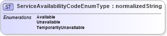 XSD Diagram of ServiceAvailabilityCodeEnumType in schema codelists_xsd (HR-XML - Human Resources XML)