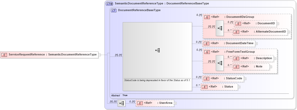 XSD Diagram of ServiceRequestReference in schema components_xsd1 (HR-XML - Human Resources XML)