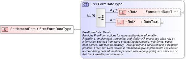 XSD Diagram of SettlementDate in schema fields_xsd (HR-XML - Human Resources XML)