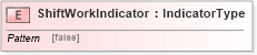 XSD Diagram of ShiftWorkIndicator in schema fields_xsd (HR-XML - Human Resources XML)