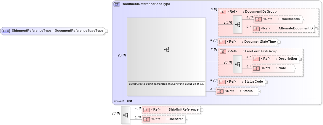 XSD Diagram of ShipmentReferenceType in schema components_xsd1 (HR-XML - Human Resources XML)