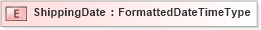 XSD Diagram of ShippingDate in schema fields_xsd (HR-XML - Human Resources XML)