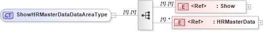 XSD Diagram of ShowHRMasterDataDataAreaType in schema showhrmasterdata_xsd (HR-XML - Human Resources XML)