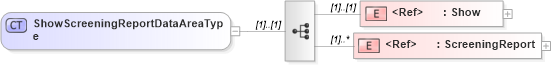 XSD Diagram of ShowScreeningReportDataAreaType in schema showscreeningreport_xsd (HR-XML - Human Resources XML)