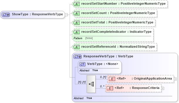 XSD Diagram of ShowType in schema meta_xsd (HR-XML - Human Resources XML)