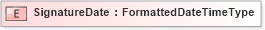 XSD Diagram of SignatureDate in schema fields_xsd (HR-XML - Human Resources XML)