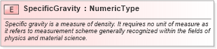 XSD Diagram of SpecificGravity in schema fields_xsd (HR-XML - Human Resources XML)
