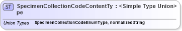 XSD Diagram of SpecimenCollectionCodeContentType in schema codelists_xsd (HR-XML - Human Resources XML)