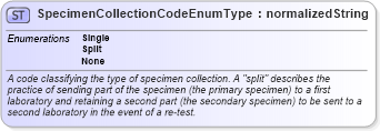 XSD Diagram of SpecimenCollectionCodeEnumType in schema codelists_xsd (HR-XML - Human Resources XML)