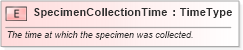 XSD Diagram of SpecimenCollectionTime in schema fields_xsd (HR-XML - Human Resources XML)