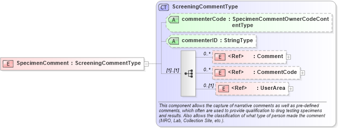 XSD Diagram of SpecimenComment in schema components_xsd (HR-XML - Human Resources XML)
