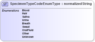 XSD Diagram of SpecimenTypeCodeEnumType in schema codelists_xsd (HR-XML - Human Resources XML)