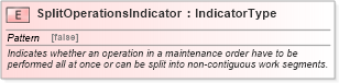 XSD Diagram of SplitOperationsIndicator in schema fields_xsd1 (HR-XML - Human Resources XML)
