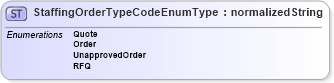 XSD Diagram of StaffingOrderTypeCodeEnumType in schema codelists_xsd (HR-XML - Human Resources XML)
