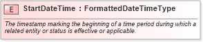 XSD Diagram of StartDateTime in schema fields_xsd (HR-XML - Human Resources XML)