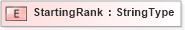 XSD Diagram of StartingRank in schema fields_xsd (HR-XML - Human Resources XML)