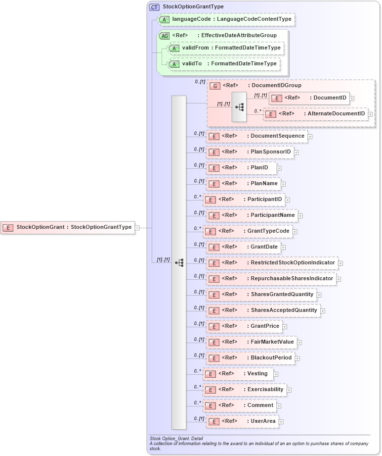 XSD Diagram of StockOptionGrant in schema stockoptiongrant_xsd (HR-XML - Human Resources XML)