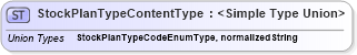 XSD Diagram of StockPlanTypeContentType in schema codelists_xsd (HR-XML - Human Resources XML)