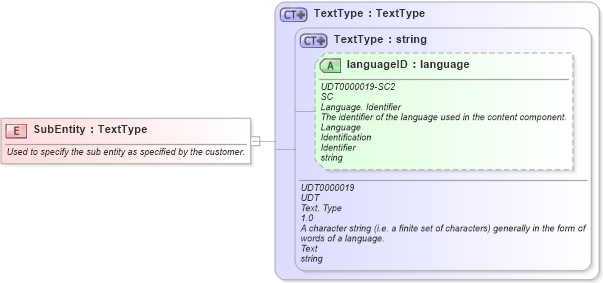 XSD Diagram of SubEntity in schema fields_xsd (HR-XML - Human Resources XML)