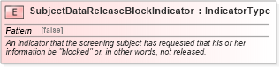XSD Diagram of SubjectDataReleaseBlockIndicator in schema fields_xsd (HR-XML - Human Resources XML)