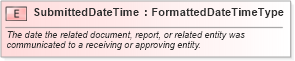 XSD Diagram of SubmittedDateTime in schema fields_xsd (HR-XML - Human Resources XML)
