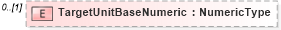 XSD Diagram of TargetUnitBaseNumeric in schema reusableaggregatecorecomponent_xsd (HR-XML - Human Resources XML)