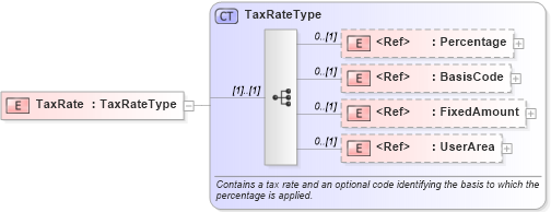 XSD Diagram of TaxRate in schema components_xsd (HR-XML - Human Resources XML)